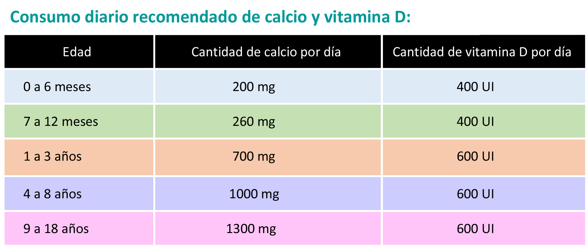 https://babybunko.store/SiteCollectionImagesArticleImages/CalcioyVitaminaDTabla.jpg