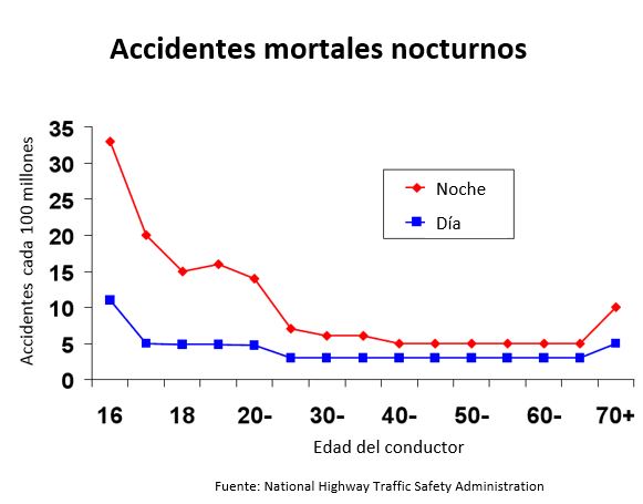 https://babybunko.store/SiteCollectionImagesArticleImages/Fatal%20accidents%20at%20night_es.JPG