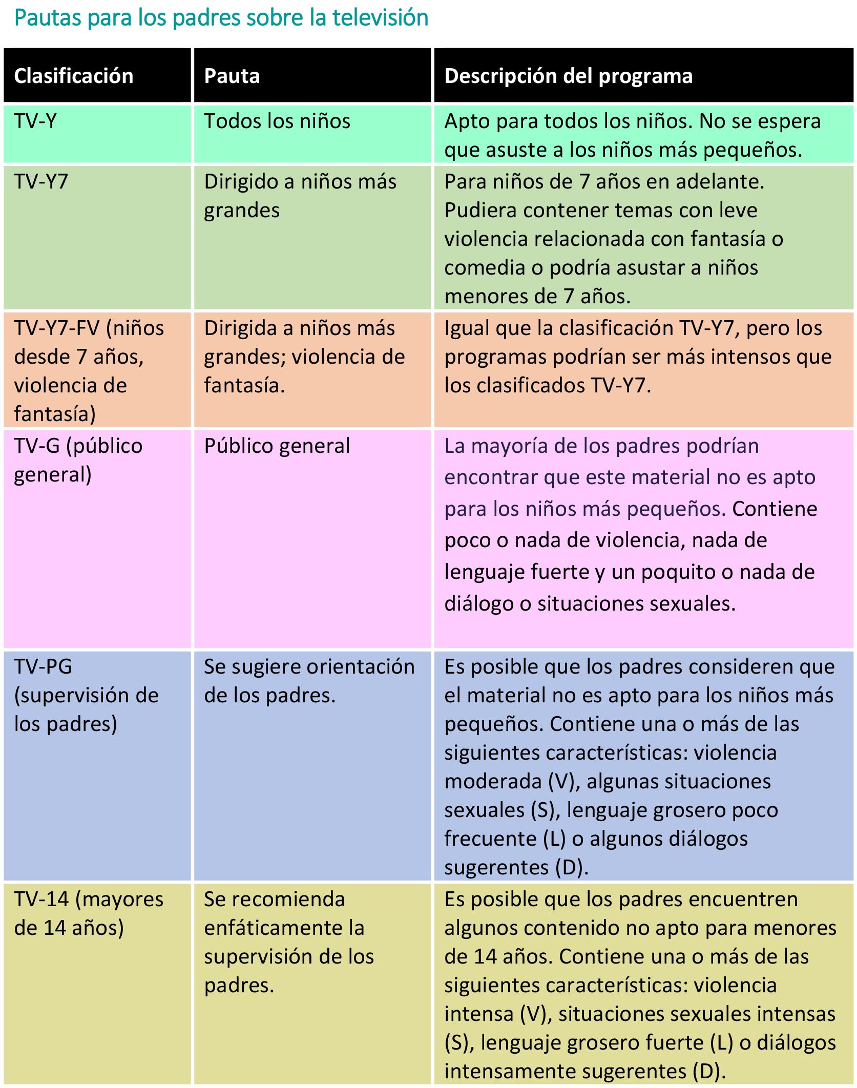https://babybunko.store/SiteCollectionImagesArticleImages/Pautas-para-los-padres-sobre-la-televisi%C3%B3n-tabla.jpg