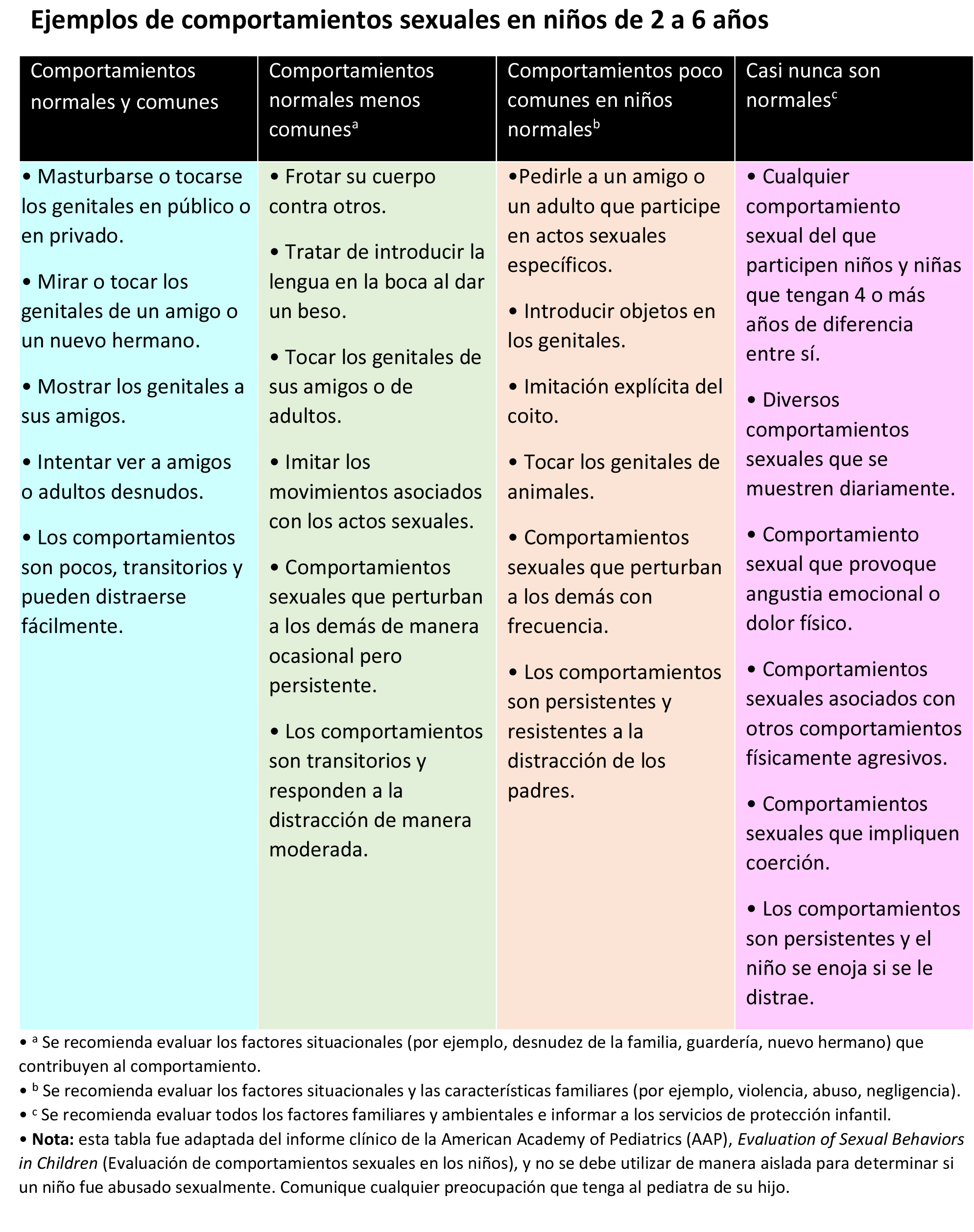 https://babybunko.store/SiteCollectionImagesArticleImages/Tabla-comportamientos-sexuales2.jpg